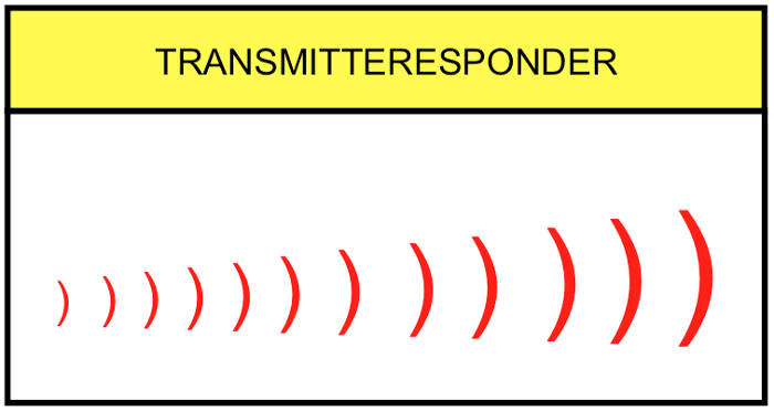 Figure 4.10